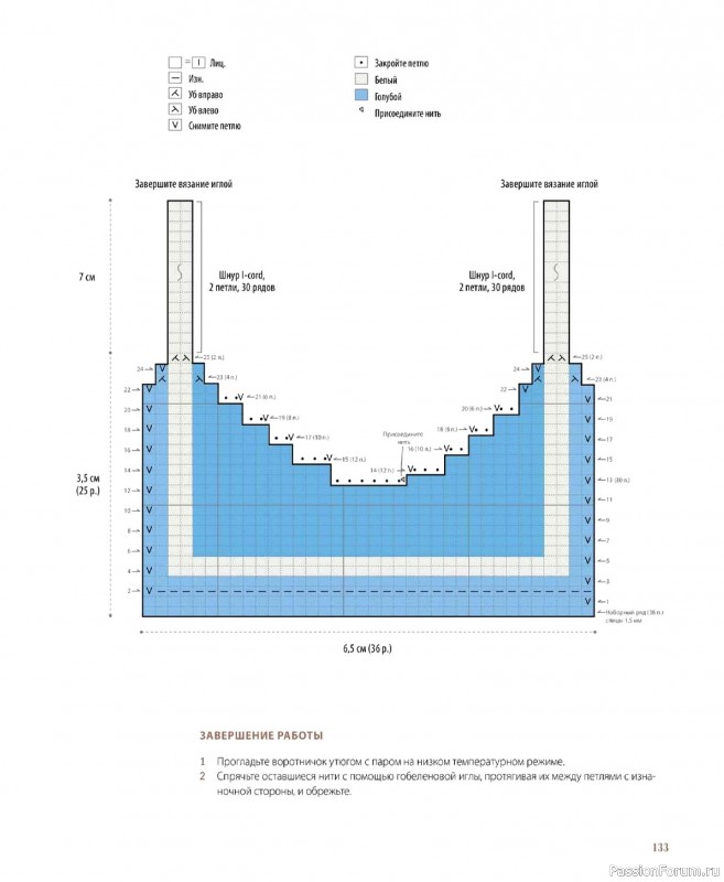 Вязаные проекты в книге &laquo;Шарнирные игрушки на спицах&raquo;. Продолжение