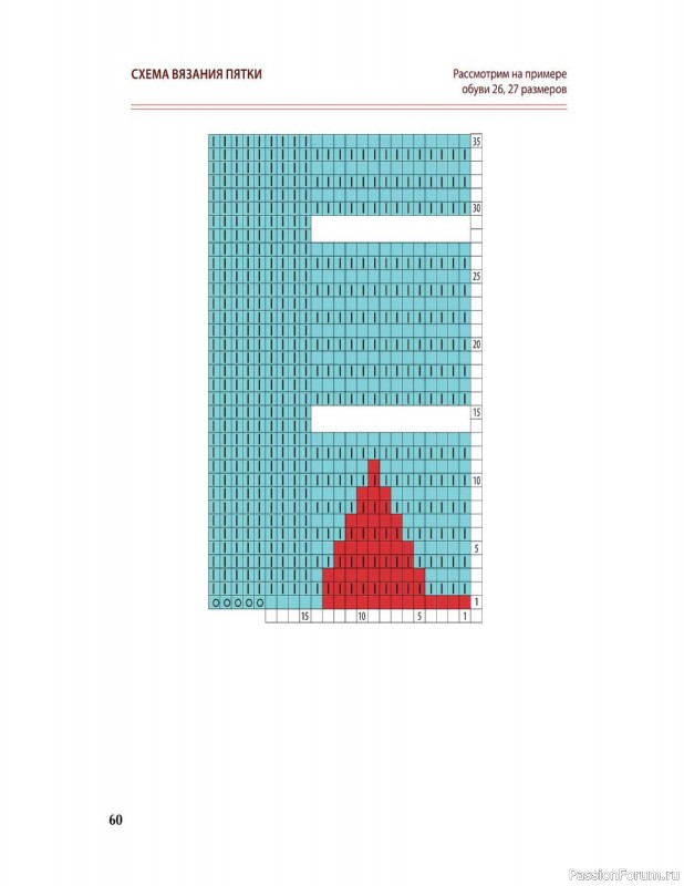 Вязаные проекты в книге «Вяжем спицами домашнюю обувь».