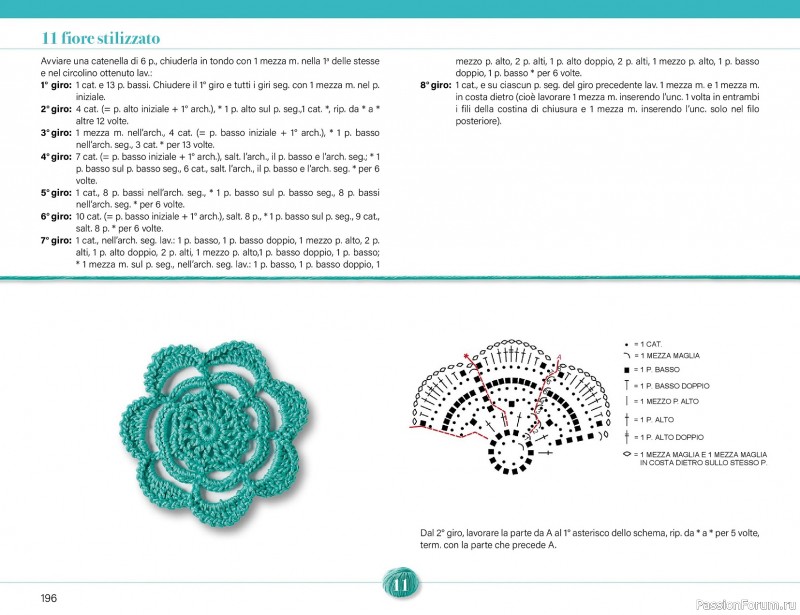 Вязаные проекты крючком в журнале &laquo;Mani di Fata Speciale - Tutti i Punti Uncinetto №1 2025&raquo; 2 ЧАСТЬ