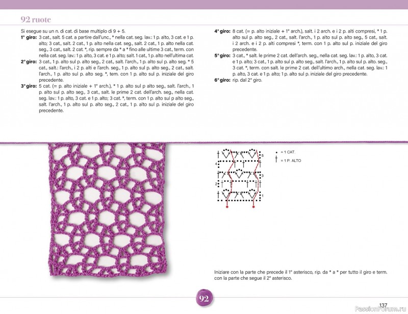 Вязаные проекты крючком в журнале &laquo;Mani di Fata Speciale - Tutti i Punti Uncinetto №1 2025&raquo; 2 ЧАСТЬ