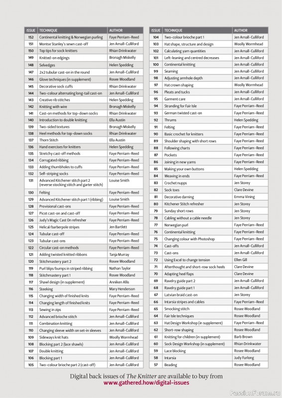 Вязаные проекты спицами в журнале «The Knitter №229 2026»