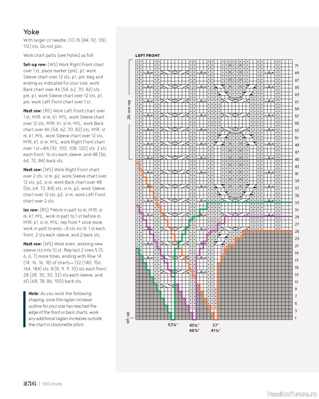 Вязаные проекты в книге &laquo;100 Knits: Interweave's Ultimate Pattern Collection&raquo;. Часть 2
