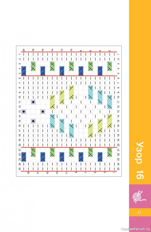 Вязаные проекты в книге &laquo;Узоры спицами на каждый день&raquo;.