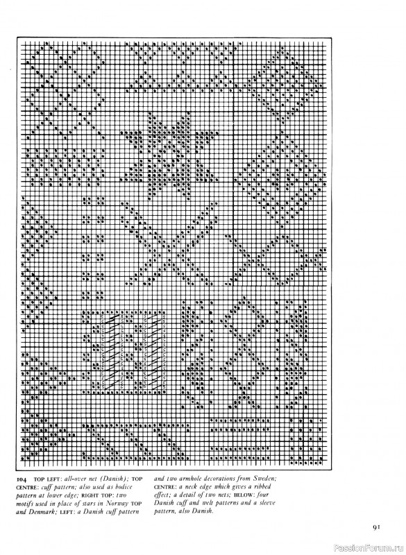 Вязаные проекты в раритетной книге «Traditional Scandinavian Knitting»