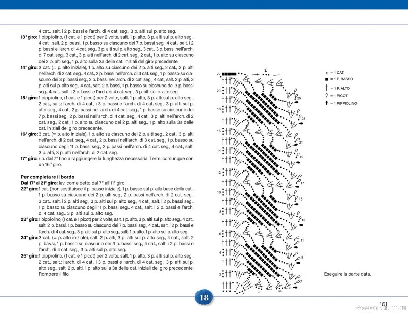 Вязаные проекты крючком в журнале &laquo;Mani di Fata Speciale №2 2026&raquo;. 2 ЧАСТЬ