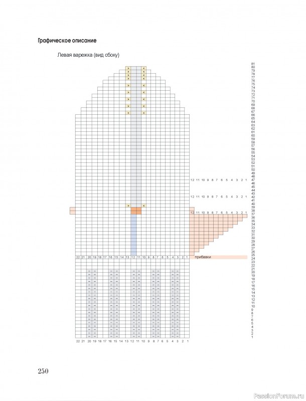Вязаные проекты в книге &laquo;Тихая роскошь на спицах&raquo;. Часть 3