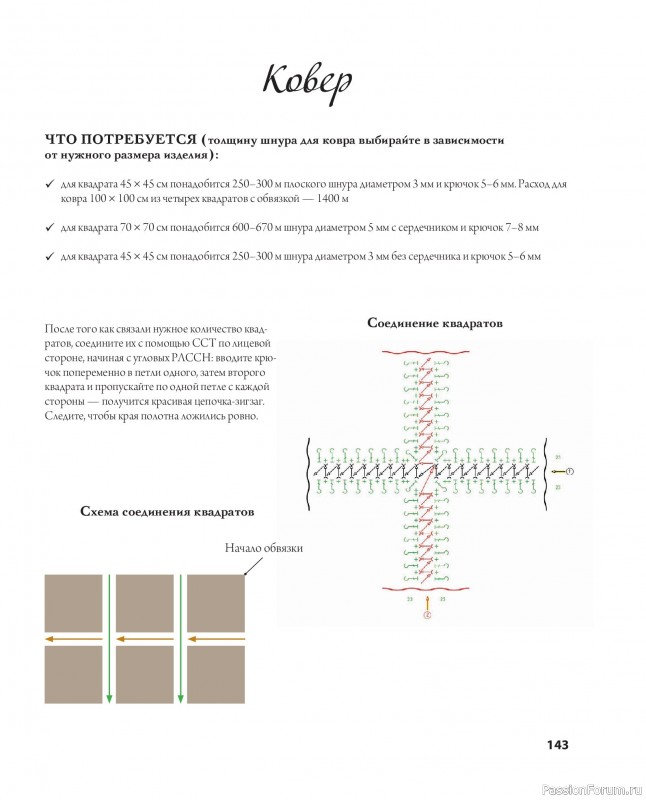 Вязаные проекты в книге «Ажурное вязание крючком». Продолжение