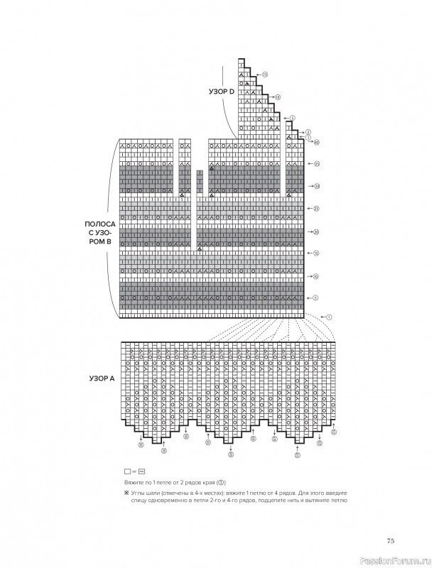 Вязаные проекты в книге &laquo;Шетландское кружево&raquo;.