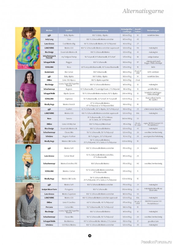 Вязаные проекты спицами в журнале «The Knitter №70 2024»