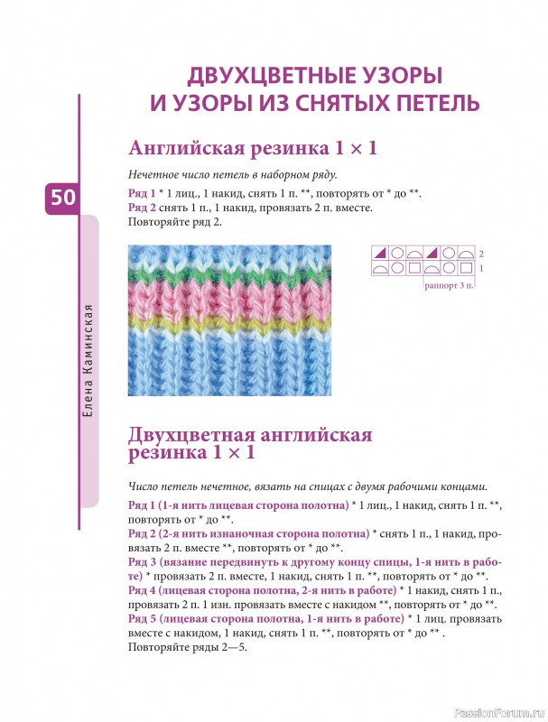 Вязаные проекты в книге «Красивые узоры на спицах»