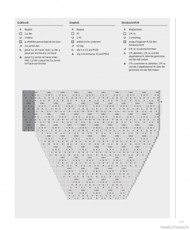 Вязаные проекты в журнале «Concept by Katia All Seasons №7 2026». Часть 2