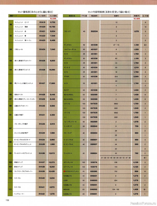 Вязаные модели в журнале «Keito Dama №200 2023». Продолжение