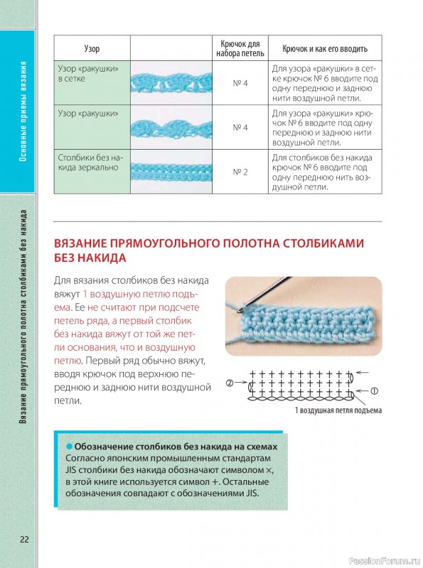 Вязаные проекты в книге &laquo;Ажурное вязание крючком&raquo;.