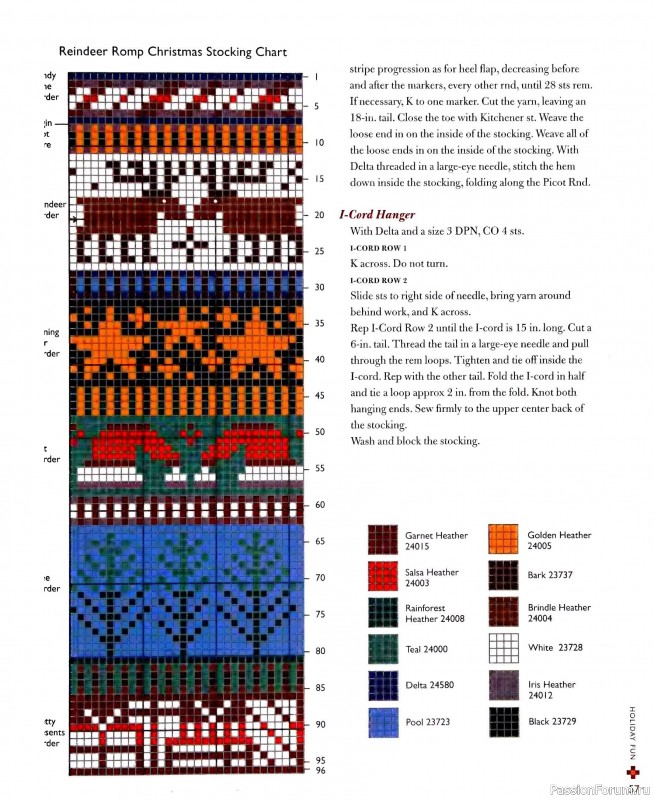 Вязаные проекты в книге «Fearless Fair Isle Knitting»