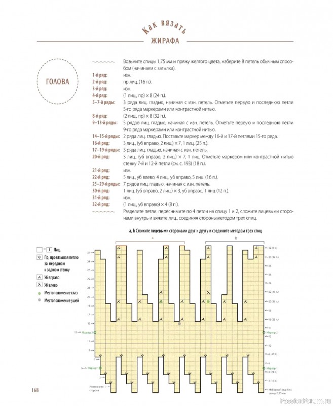 Вязаные проекты в книге &laquo;Шарнирные игрушки на спицах&raquo;. Продолжение