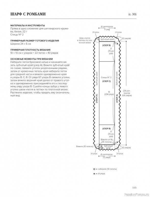 Вязаные проекты в книге &laquo;Шетландское кружево&raquo;.