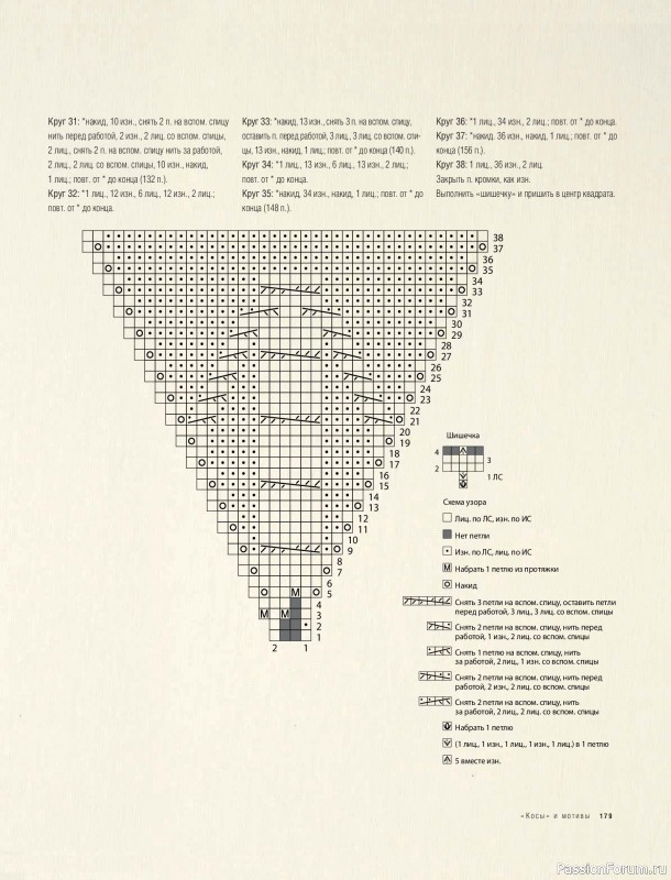 Вязаные проекты в книге &laquo;Модульное вязание на спицах&raquo;. Продолжение