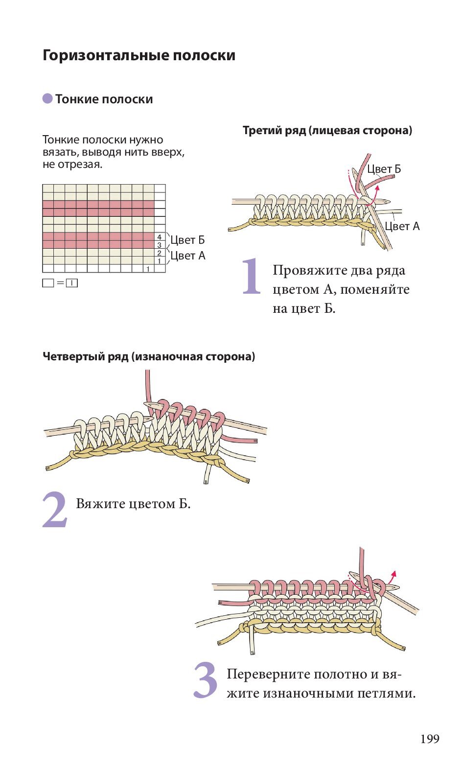 Спицы. Японское вязание