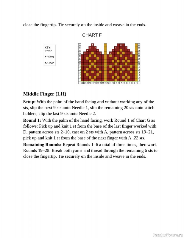 Вязаные проекты в книге «Fair Isle Knitting Tradition». Продолжение