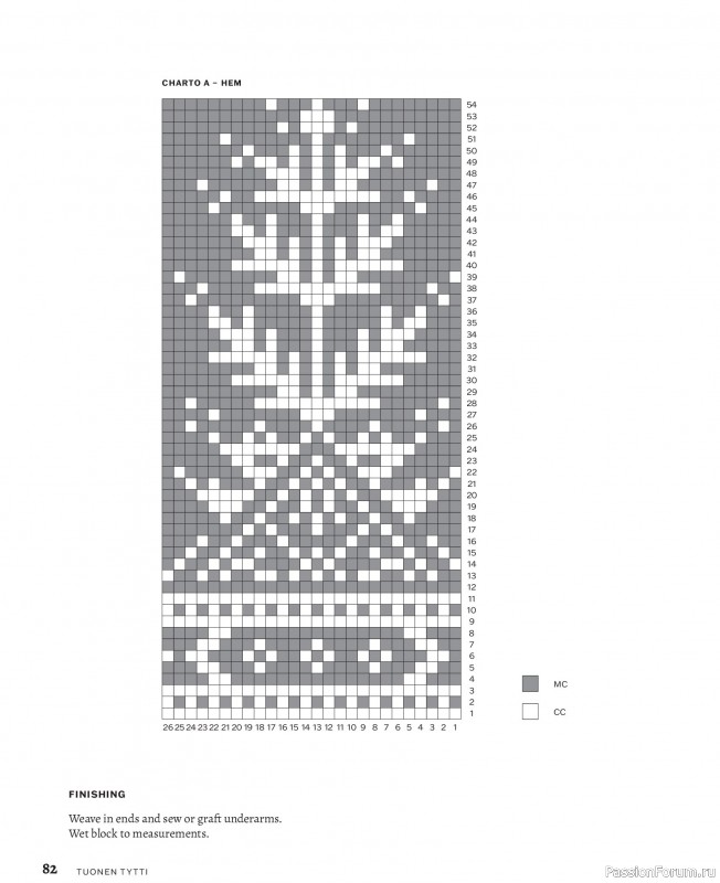Вязаные проекты в книге &laquo;Knitted Kalevala II&raquo;. Часть 1