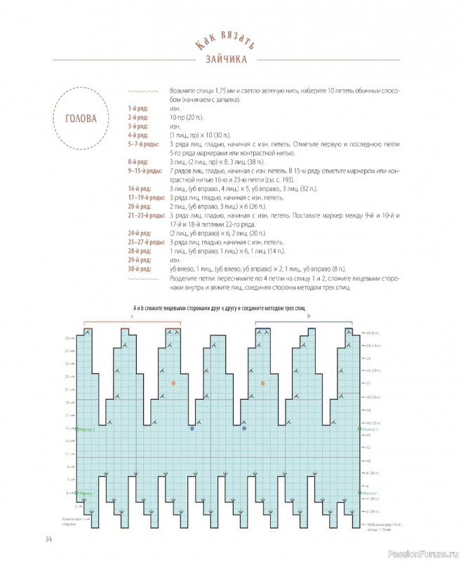 Вязаные проекты в книге &laquo;Шарнирные игрушки на спицах&raquo;.