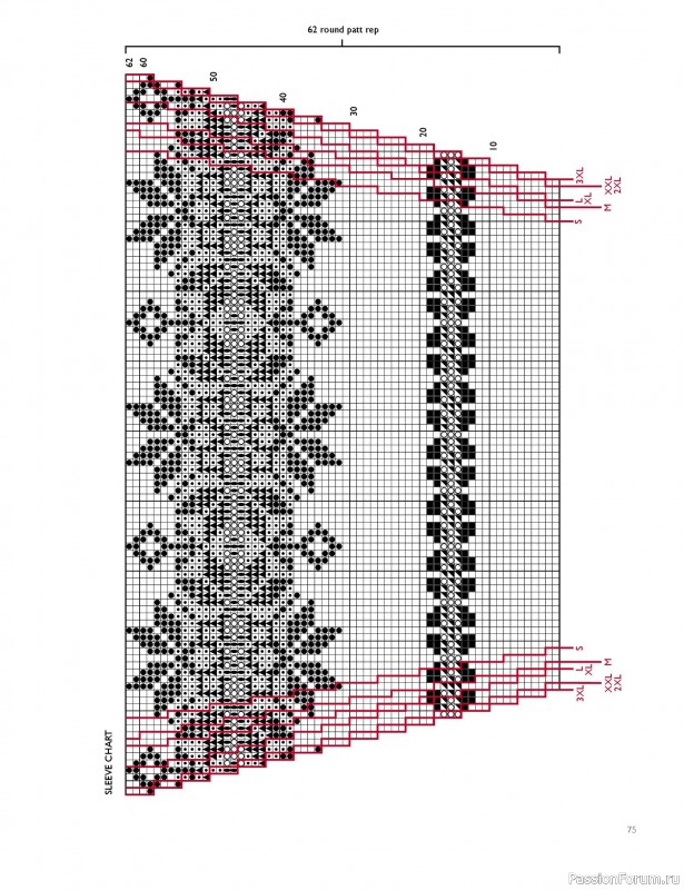 Вязаные проекты в книге «Westmorland»