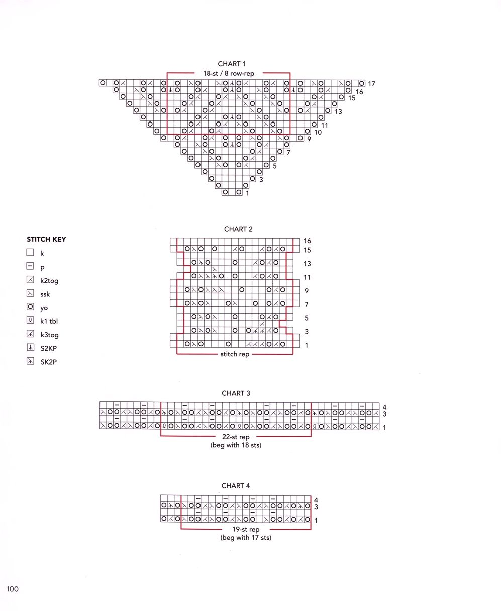 40 проектов вязания в журнале "Vogue Knitting Lace": 40 Bold & Delicate Knits 2021