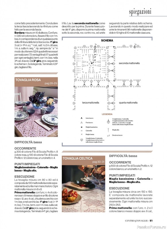 Вязаные проекты крючком в журнале &laquo;Profilo Uncinetto Speciale №8 2026&raquo;
