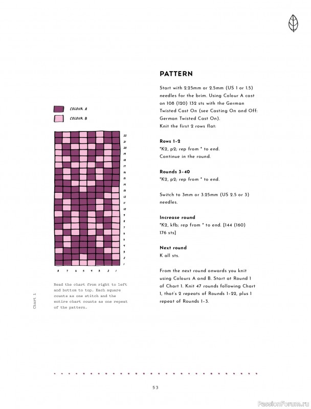 Вязаные проекты в книге &laquo;Colorwork Knitting from Head to Toe&raquo;.