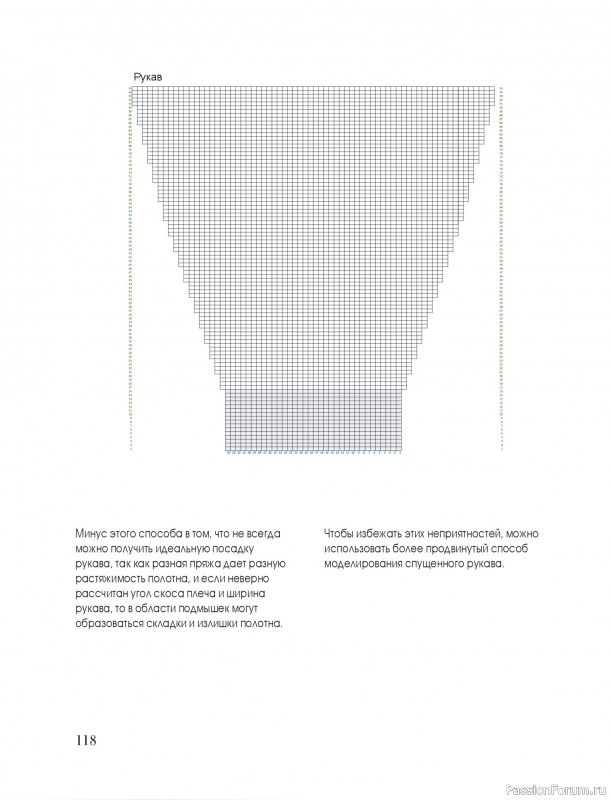 Вязаные проекты в книге &laquo;Тихая роскошь на спицах&raquo;. Часть 2