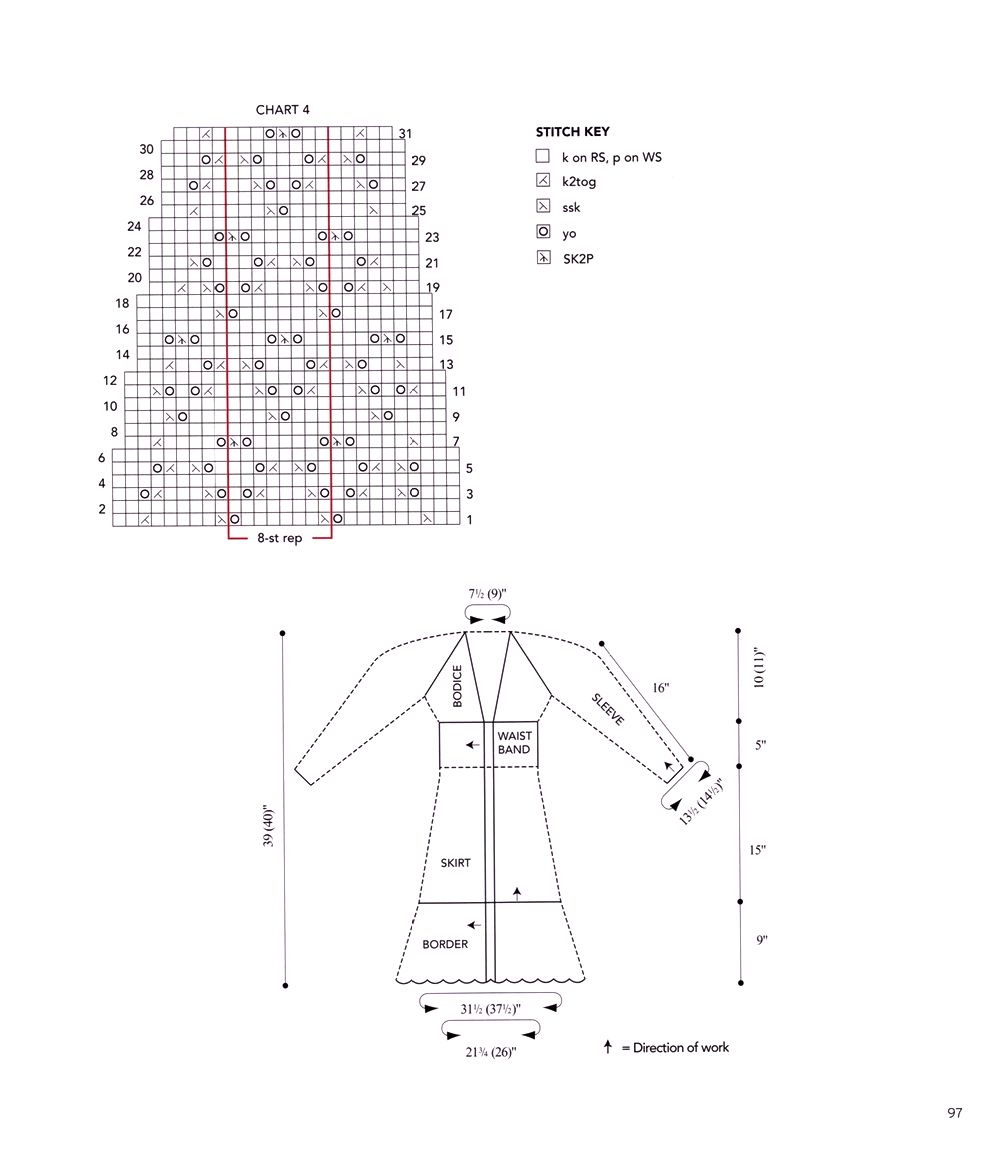 40 проектов вязания в журнале "Vogue Knitting Lace": 40 Bold & Delicate Knits 2021