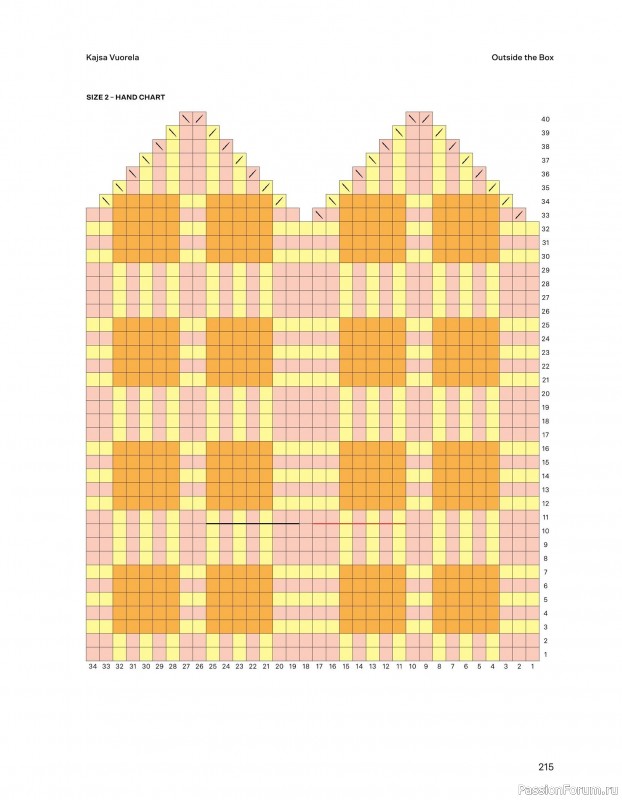 Вязаные проекты в книге «52 Weeks of Chunky Knits». Продолжение