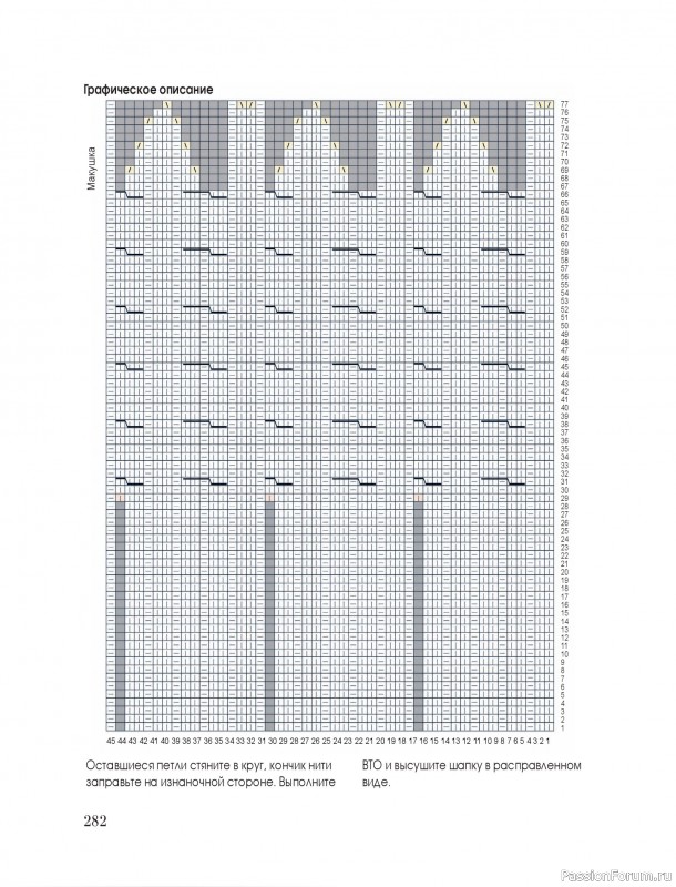 Вязаные проекты в книге &laquo;Тихая роскошь на спицах&raquo;. Часть 3