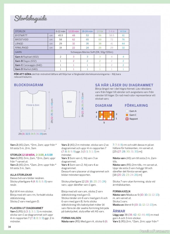 Вязаные проекты в журнале &laquo;Inspirerande handarbete - April 2026&raquo;