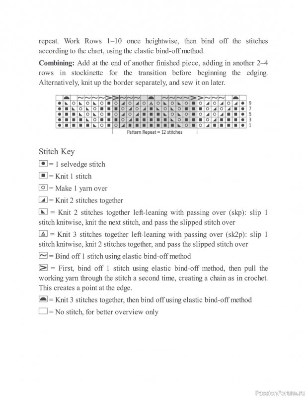 Коллекция узоров спицами в книге «The New Knitting Stitch Dictionary»