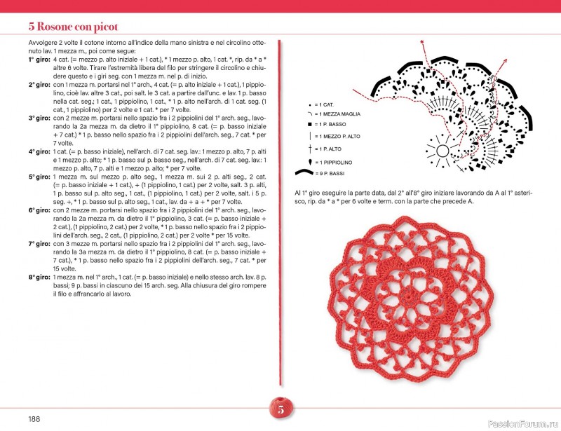 Вязаные проекты крючком в журнале &laquo;Mani di Fata Speciale №2 2026&raquo;. 2 ЧАСТЬ
