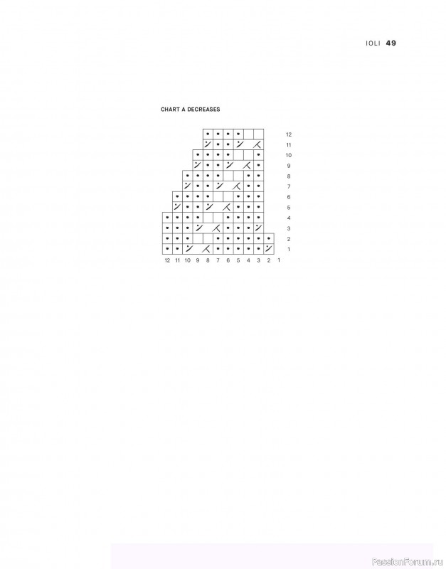 Вязаные проекты в книге &laquo;Tukubook&raquo;.