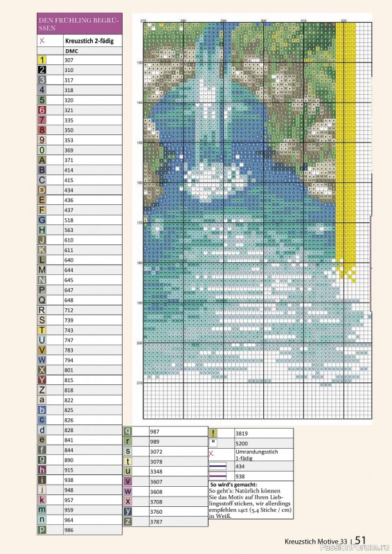 Коллекция вышивки в журнале &laquo;Kreuzstich Motive №33 2026&raquo;