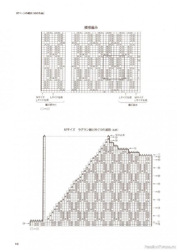 Вязаные проекты в книге &laquo;Amuhibi Meets Rowan&raquo;