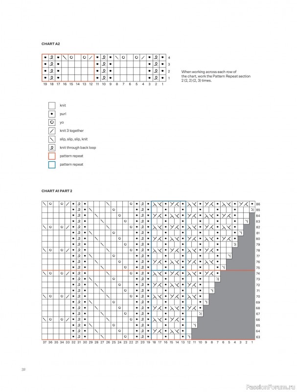 Вязаные проекты в книге &laquo;Knits to Wear&raquo;