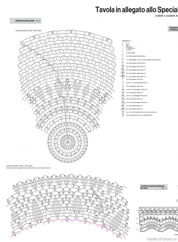 Коллекция проектов для рукодельниц в журнале «Mani di Fata Artistici №2 2026»