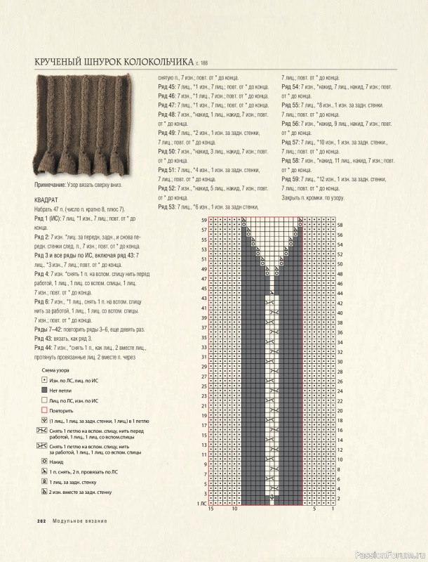 Вязаные проекты в книге &laquo;Модульное вязание на спицах&raquo;. Продолжение