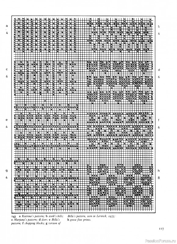Вязаные проекты в раритетной книге «Traditional Scandinavian Knitting». Продолжение