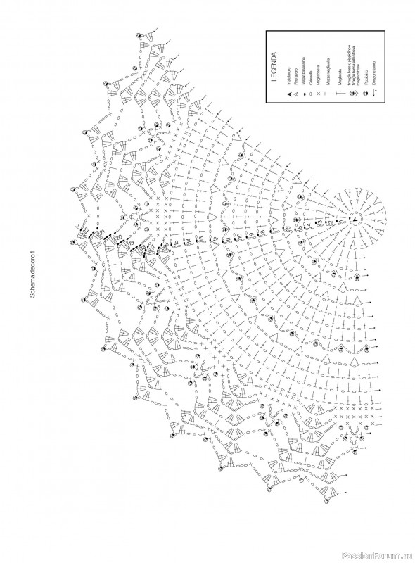 Вязаные проекты в журнале &laquo;Profilo Uncinetto №11 2026&raquo;