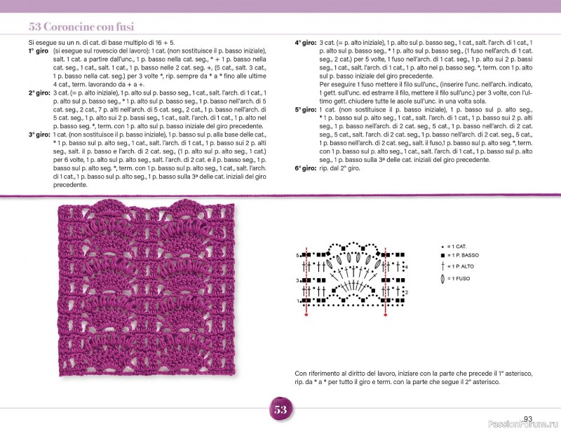 Вязаные проекты крючком в журнале &laquo;Mani di Fata Speciale №2 2026&raquo;. 1 ЧАСТЬ