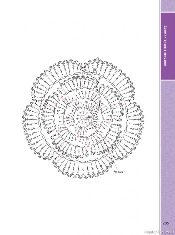 Вязаные проекты в книге &laquo;Ажурное вязание крючком&raquo;. Продолжение