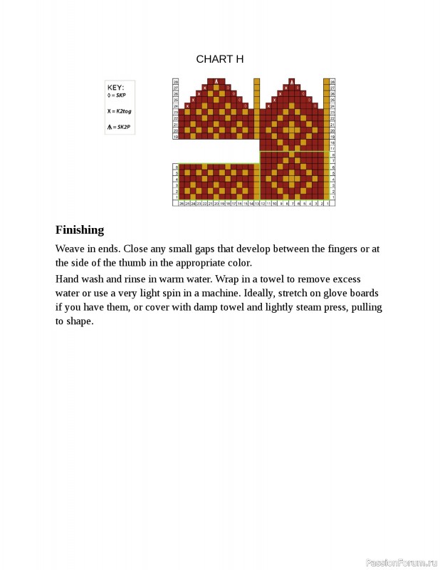 Вязаные проекты в книге «Fair Isle Knitting Tradition». Продолжение