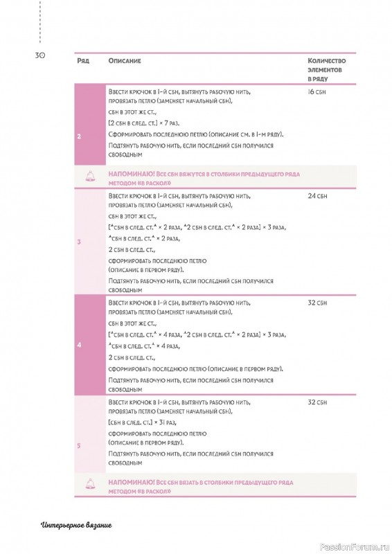 Вязаные проекты в книге «Интерьерное вязание».