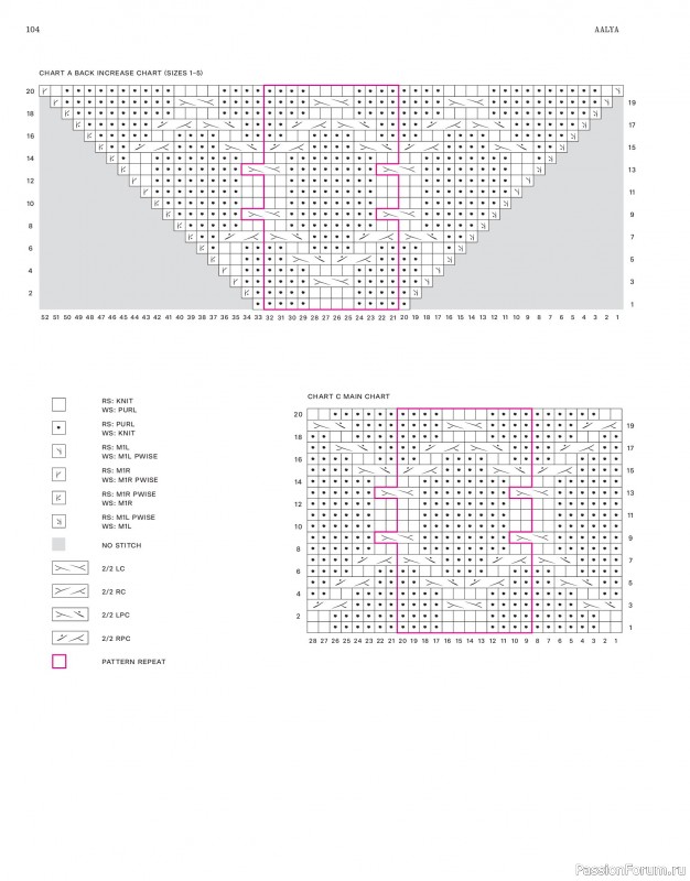 Вязаные проекты в журнале «Laine Magazine №22 2024 Autumn». Продолжение