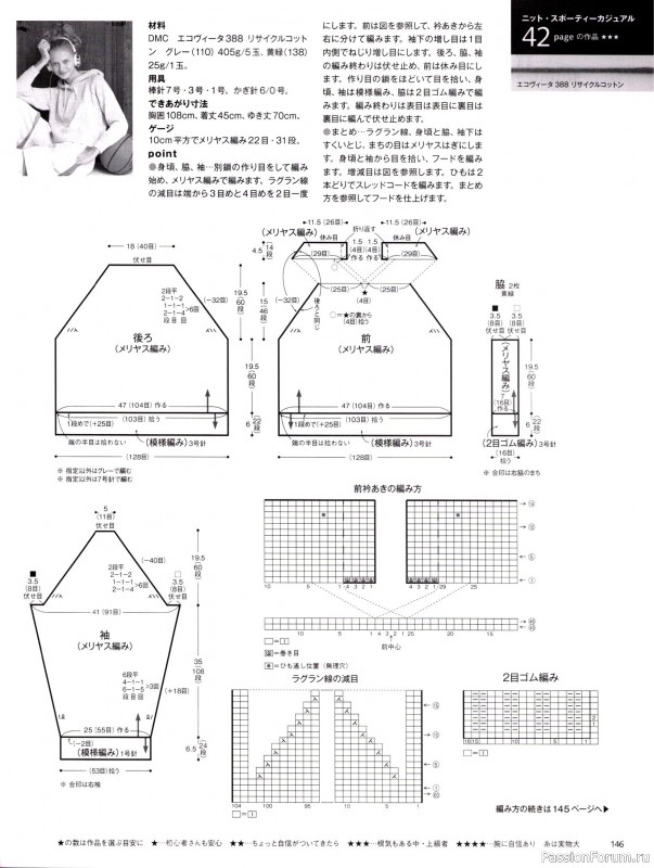 Вязаные модели в журнале &laquo;Keito Dama №201 - Spring 2024&raquo;. Продолжение